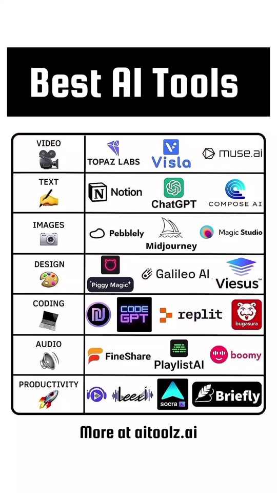 Best AI Tools You Need to know #ai  #bestaitools  #bestaitools2023  #aitoolz  #aitool  #airevolution  #aivideos  #aivideo  #aivoices  #aivoice  thumbnail