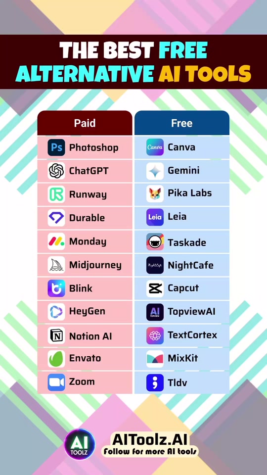 The BEST FREE Alternative AI Tools thumbnail