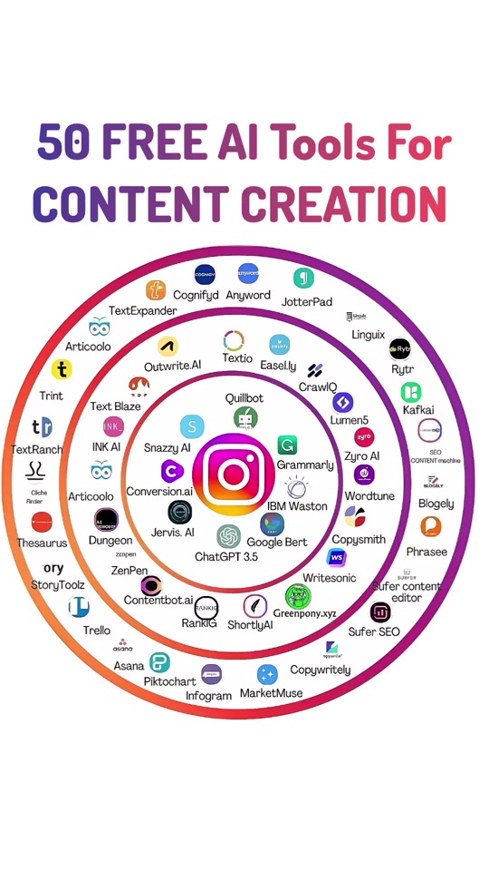 50 FREE AI Tools for   💡Content Creation  #aitools  #aiforcontentcreator  #aiforcontentcreation   thumbnail